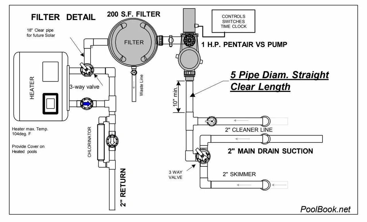 Pool Equipment Piping - Swimming Pool Plans - $599.00